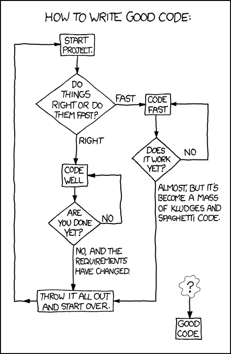 What does good code even look like? (via XKCD)